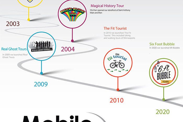 timeline-mobileentertainment